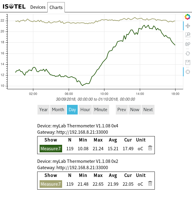 ../_images/ChartView.png